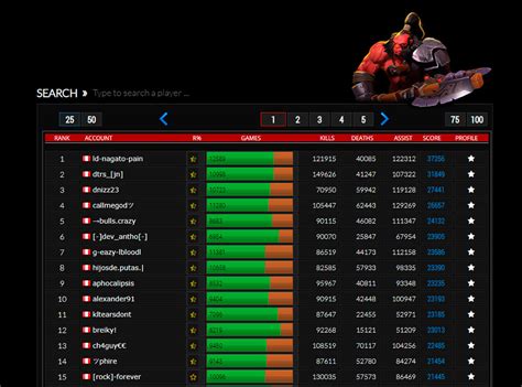 rgc admin|game ranking.